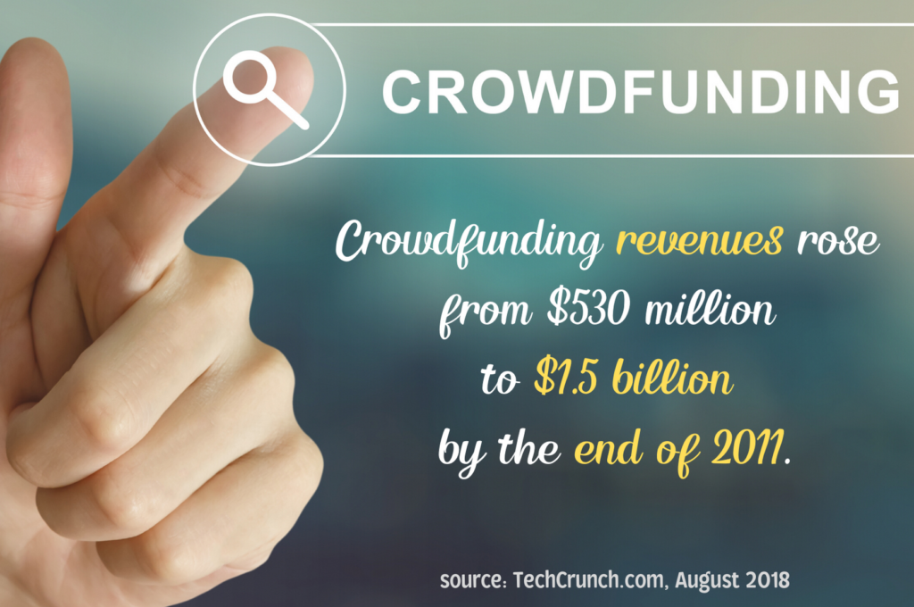 Crowdfunding fact 1